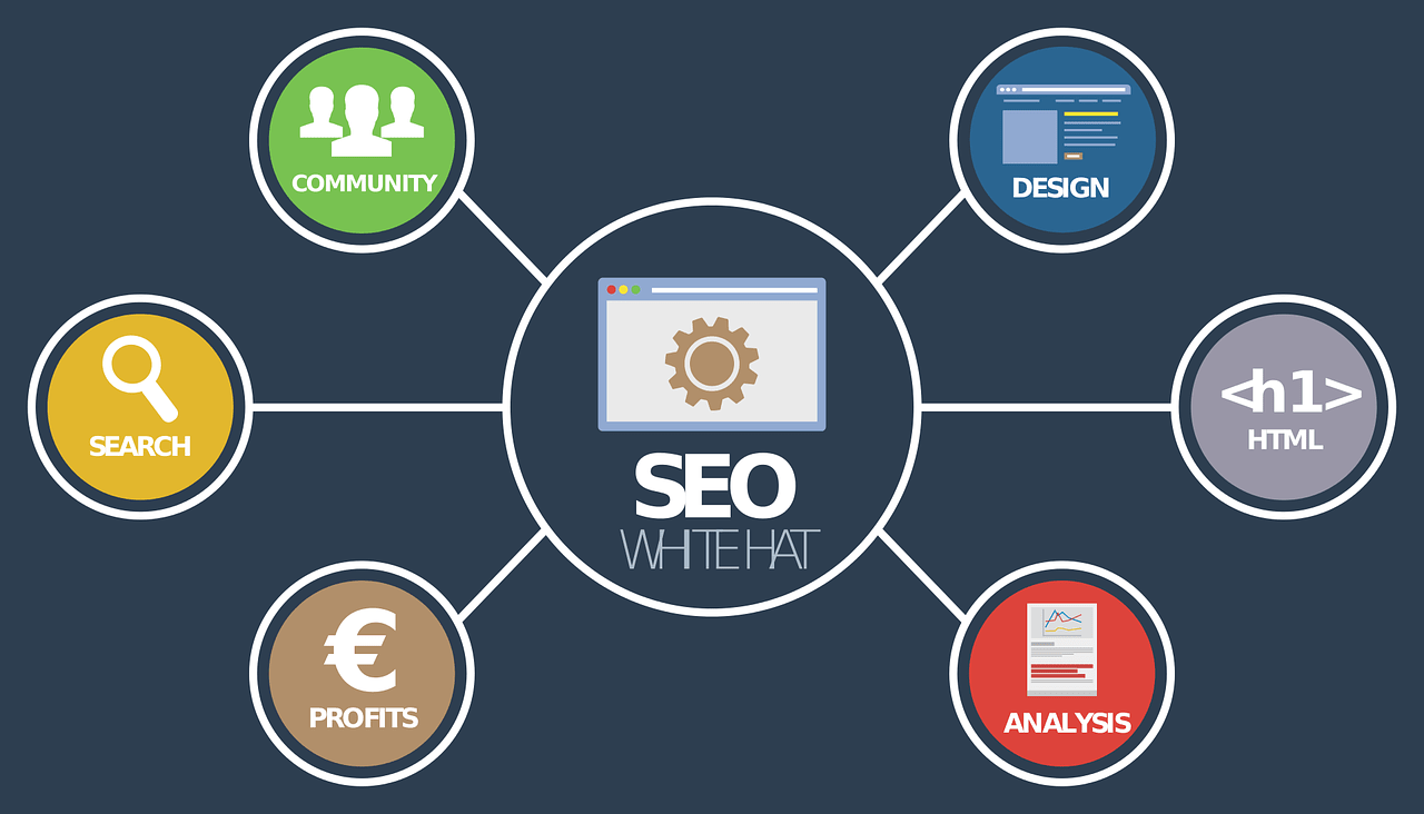 Wat is SEO – Betekenis SEO